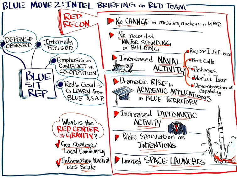 04_blue_move_2_redintel