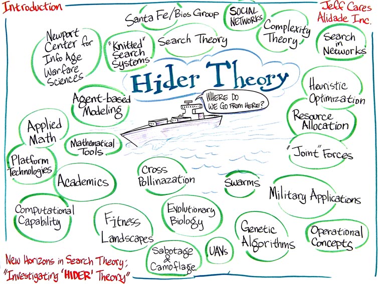 01_hider-theory-intro