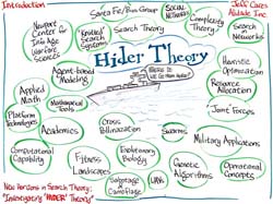 01_hider-theory-intro